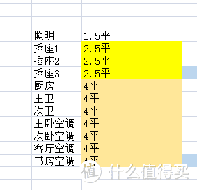 个人家装前主材选择与品牌推荐