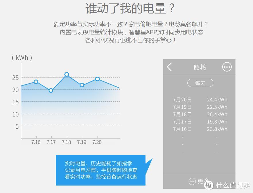 差强人意的智能套件，若要做智能时代弄潮儿，BroadLink还请加油！