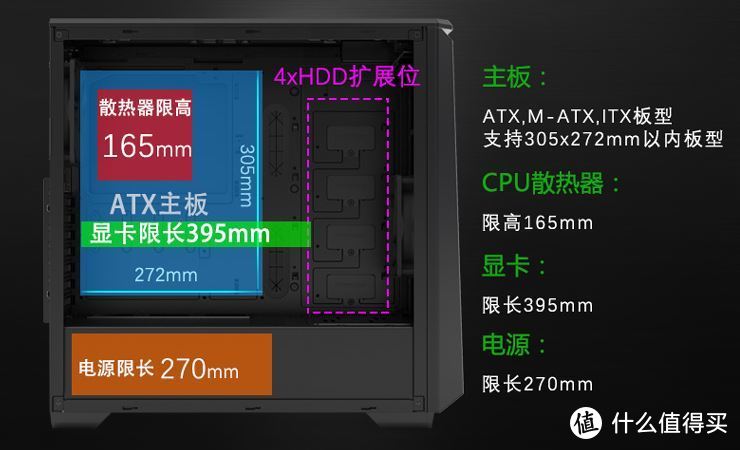 啤酒加枸杞？追风者 416 静音机箱 钢化玻璃 /搭配R7 1700+GTX1070装机