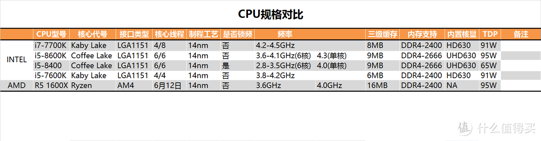 时隔八年的升级？Intel 酷睿 I5 8400测试报告