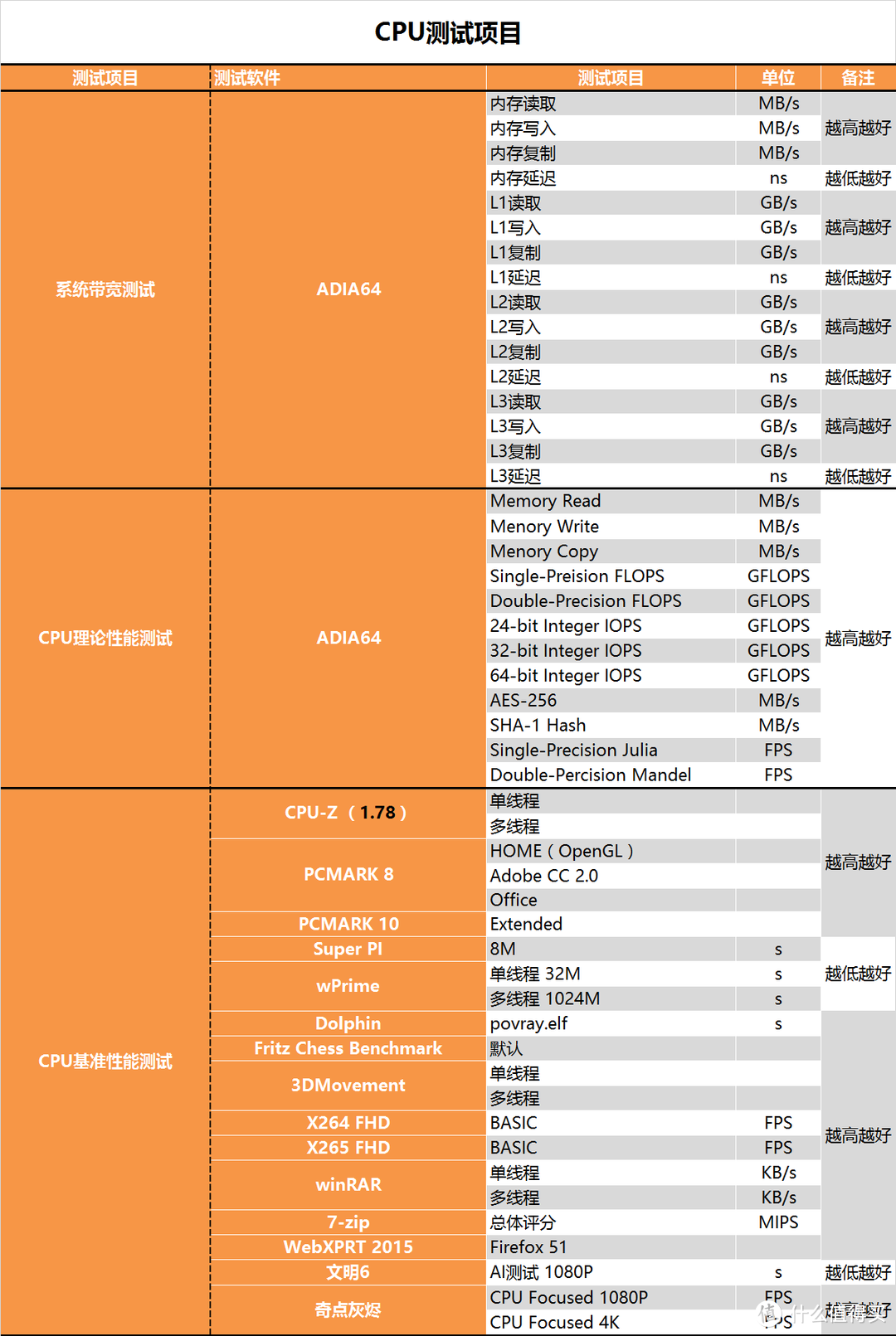 时隔八年的升级？Intel 酷睿 I5 8400测试报告