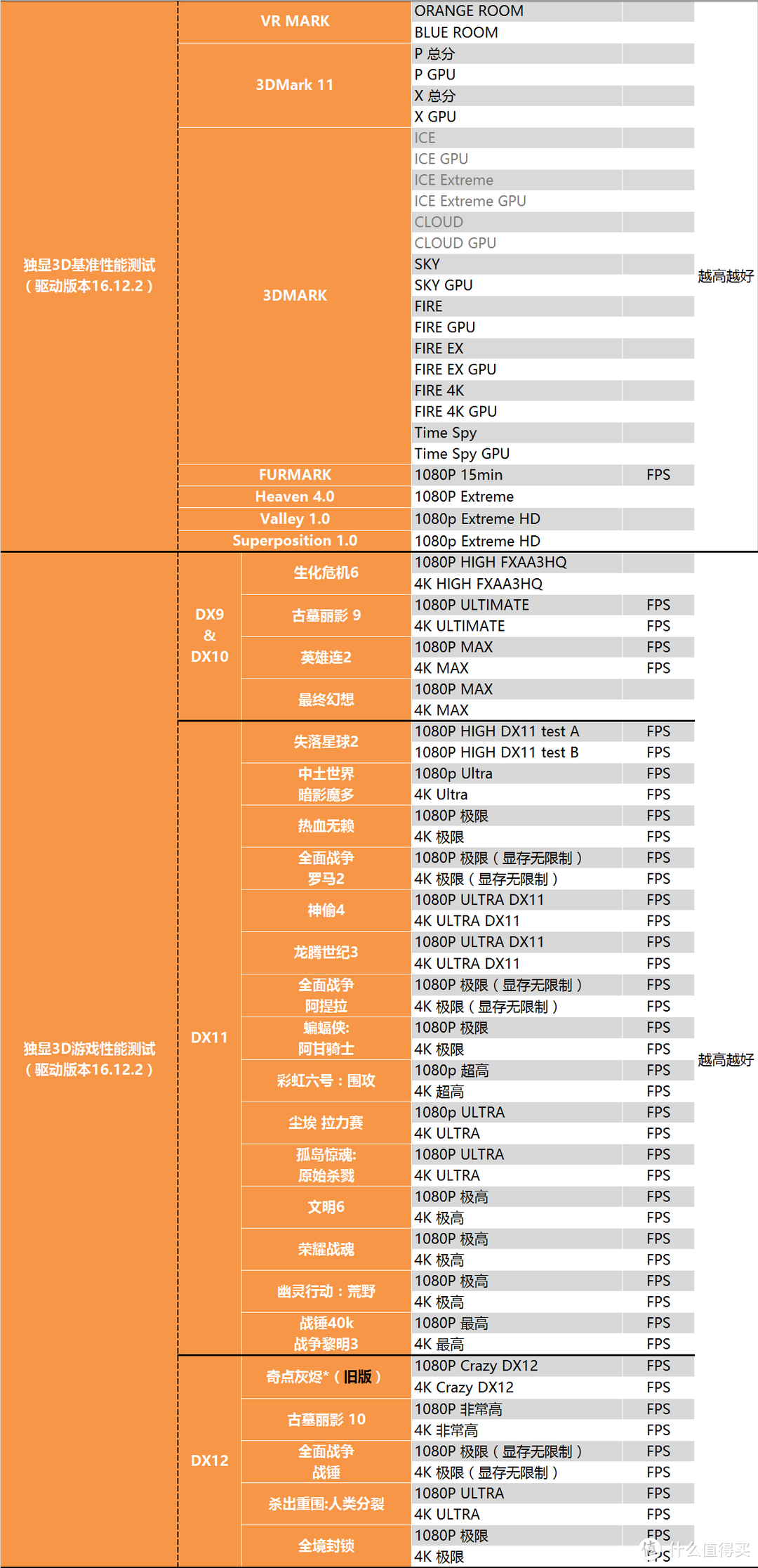 时隔八年的升级？Intel 酷睿 I5 8400测试报告