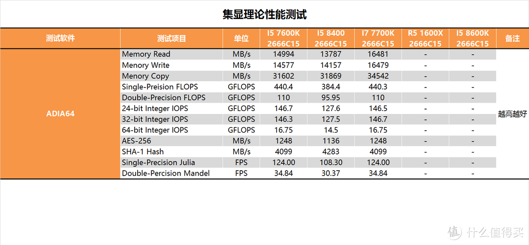 时隔八年的升级？Intel 酷睿 I5 8400测试报告