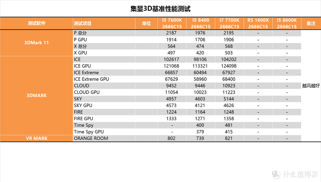 时隔八年的升级？Intel 酷睿 I5 8400测试报告