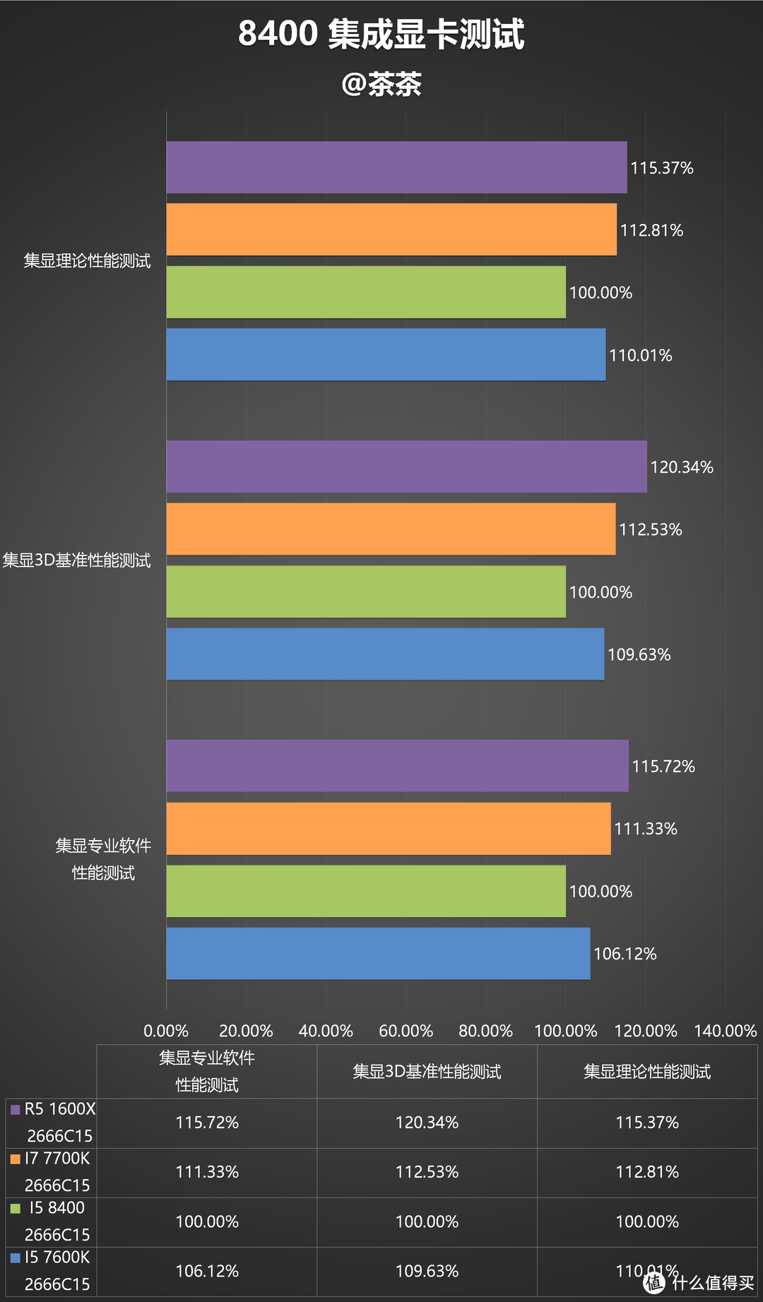 时隔八年的升级？Intel 酷睿 I5 8400测试报告