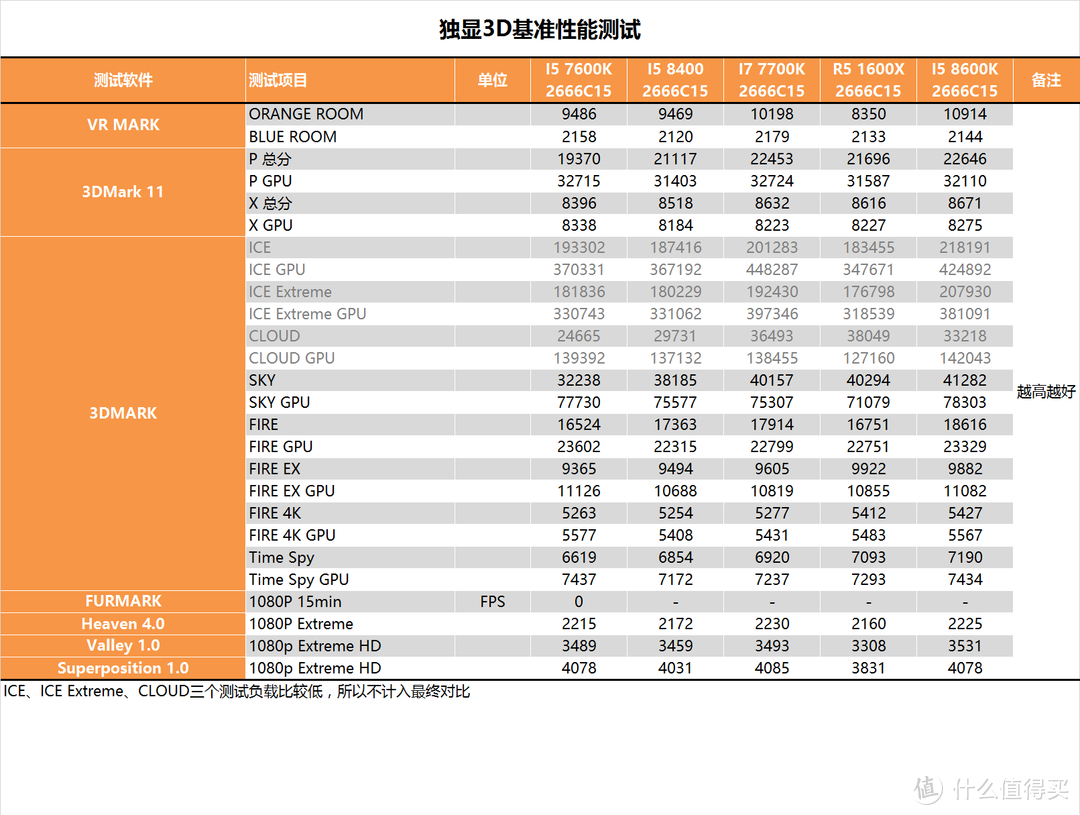 时隔八年的升级？Intel 酷睿 I5 8400测试报告