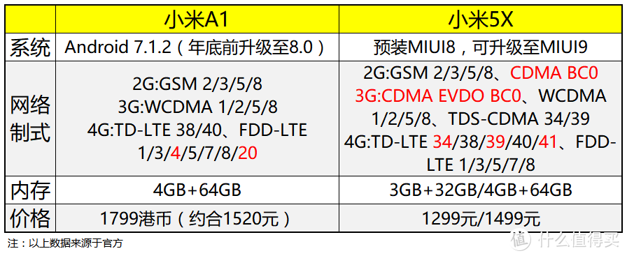 #本站首晒#你们秀iPhone 8，我评测 小米 A1