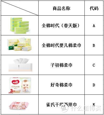 棉柔巾选购指南