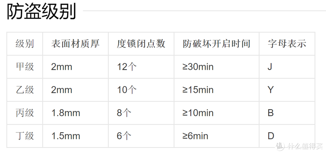 你的家庭，就让我们来守护——居家安防设备推荐