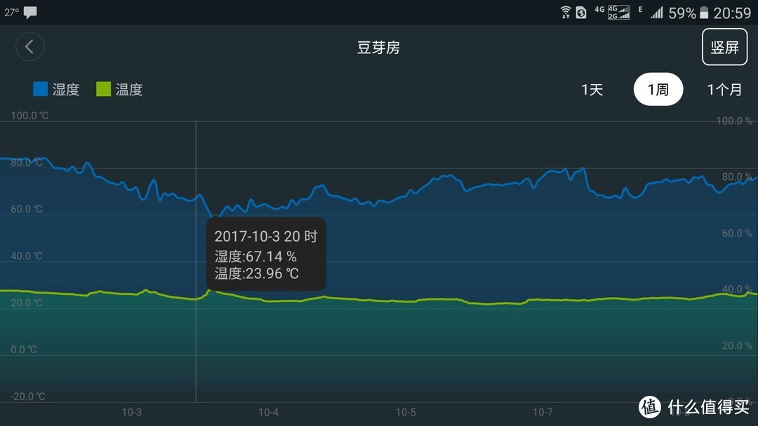 今年冬天不再冷----宜盾普取暖器GEN5评测体验一