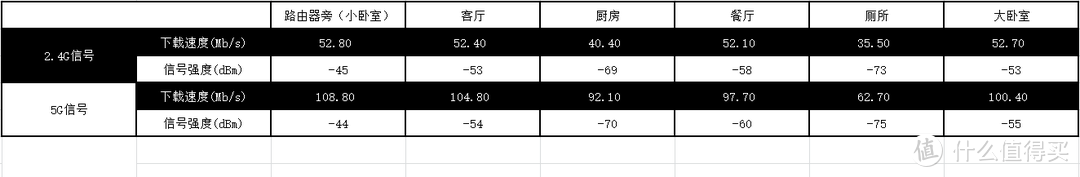 10月2号首发购入的 华硕 RT-ACRH17路由器使用报告