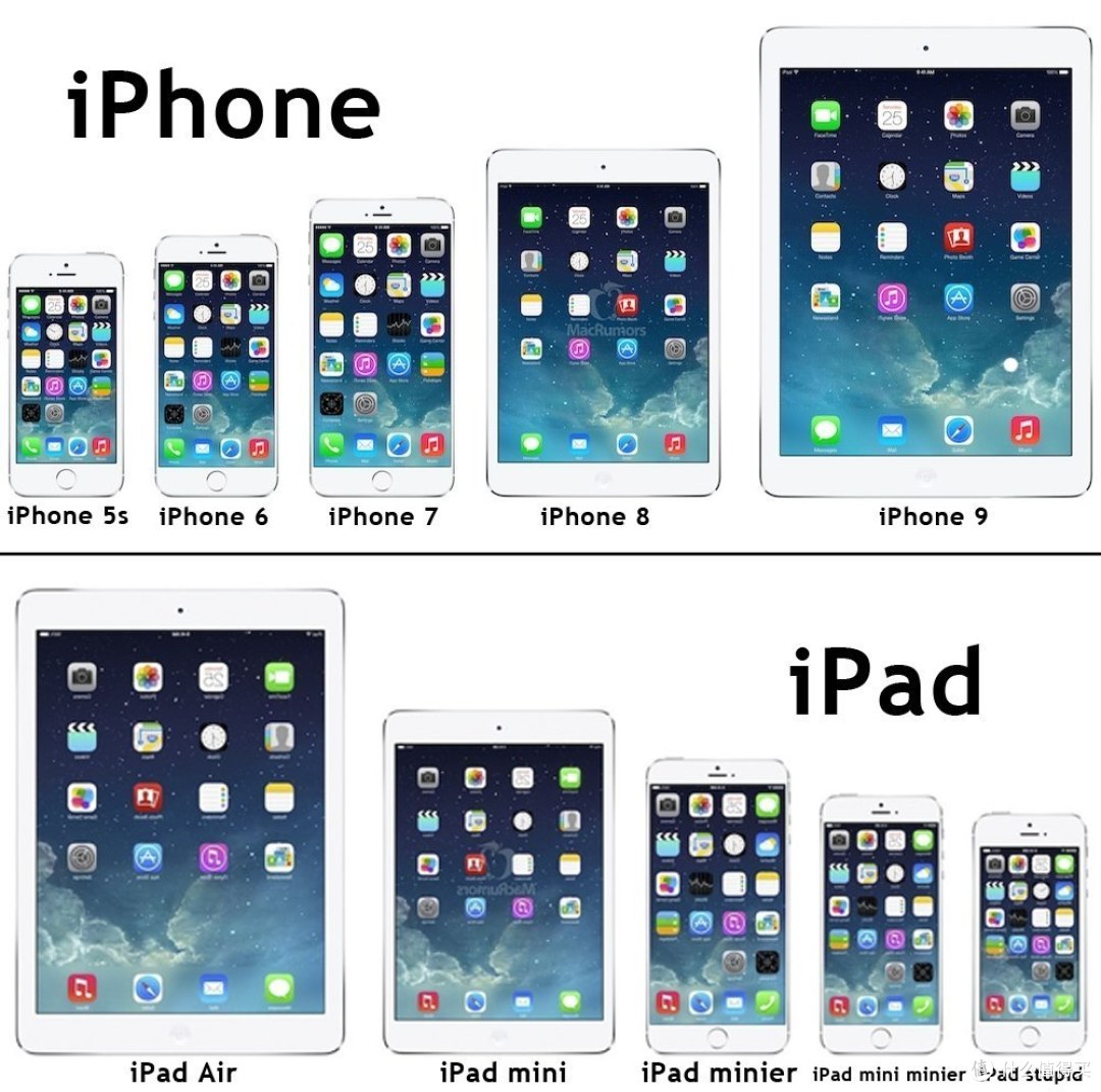 原创新人从历史看苹果公司四大产品线下一步布局