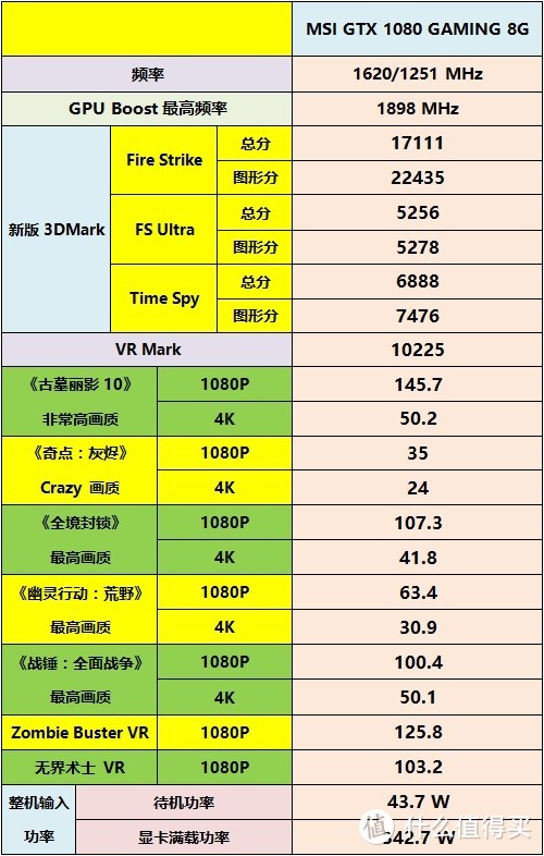 新屋新书房新主机，终于可以畅玩VR游戏——MSI 微星 Infinite 无烬A 游戏主机 开箱及详测