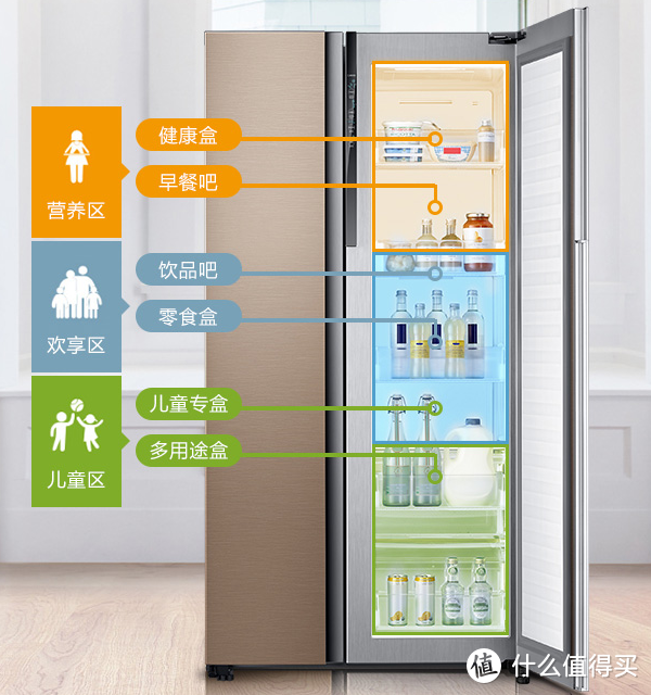 家的容器 - SAMSUNG 三星 RH62MAG00DL/SC 641L蝶门风冷双循环对开门冰箱评测