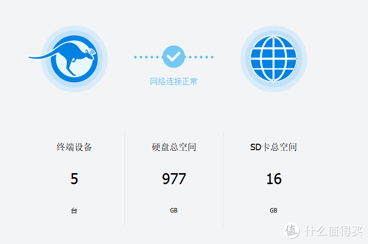 是突破还是鸡肋？袋鼠云路由 双频路由器评测