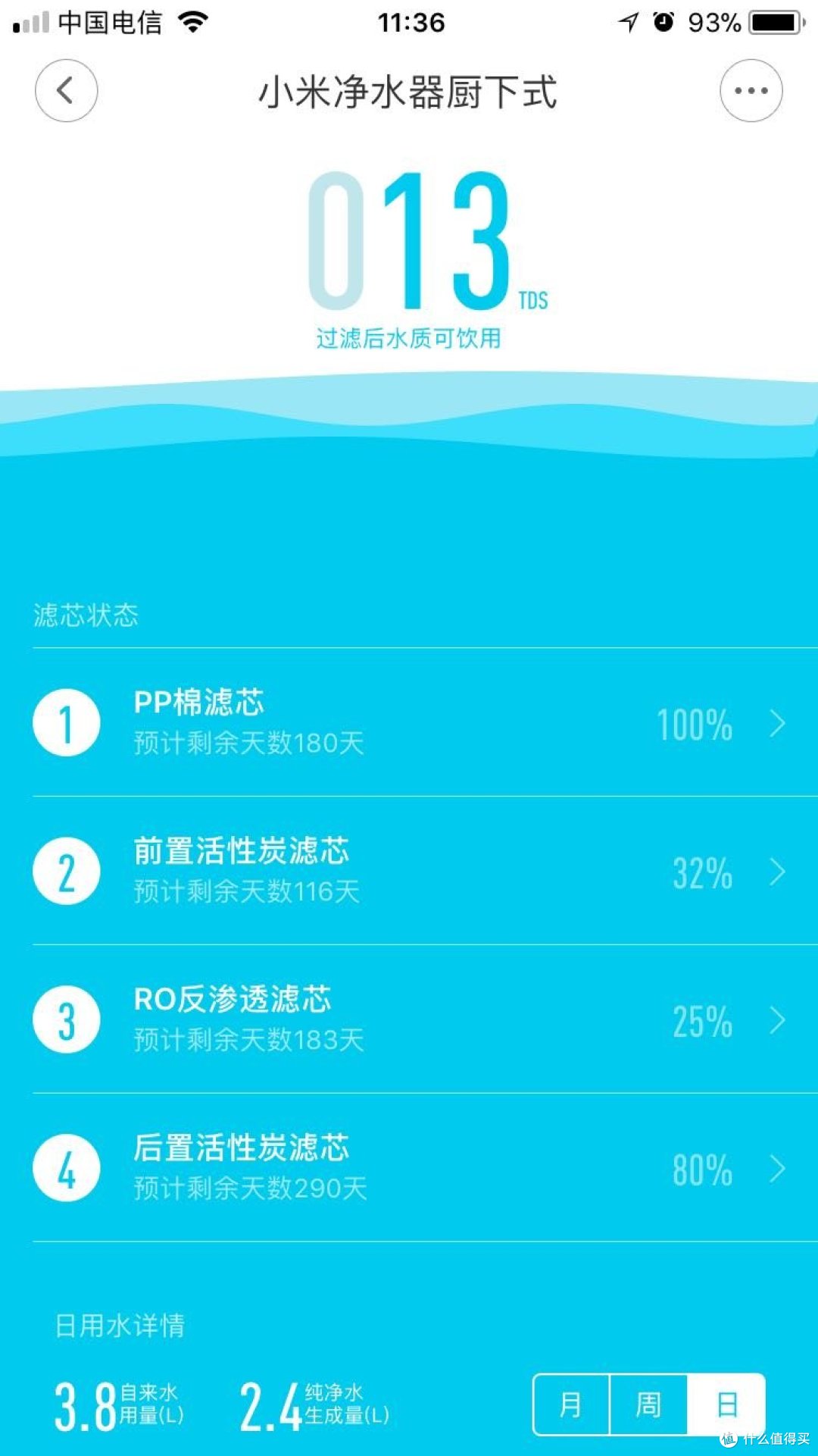 MI 小米 净水器滤芯寿命估算靠谱吗？时隔一年再拆PP棉滤芯