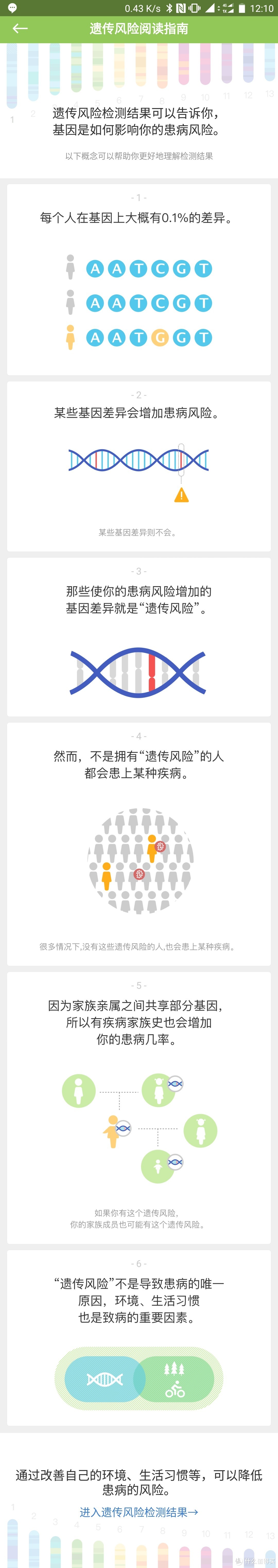 【多图慎入】499的基因检测到底靠不靠谱？——23魔方