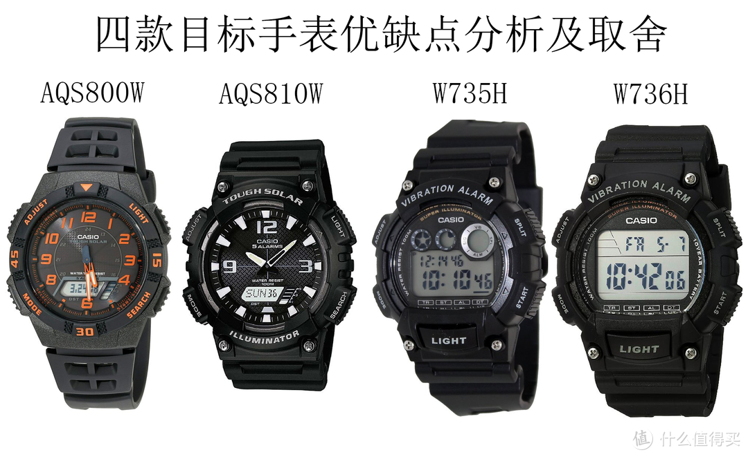 #本站首晒# 契合需求—Casio 卡西欧 Super Illuminator W-736H-1AVCF 电子手表