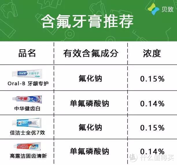 测评 | 5块钱和35块钱的牙膏有什么区别？