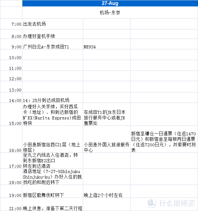 8月27日行程