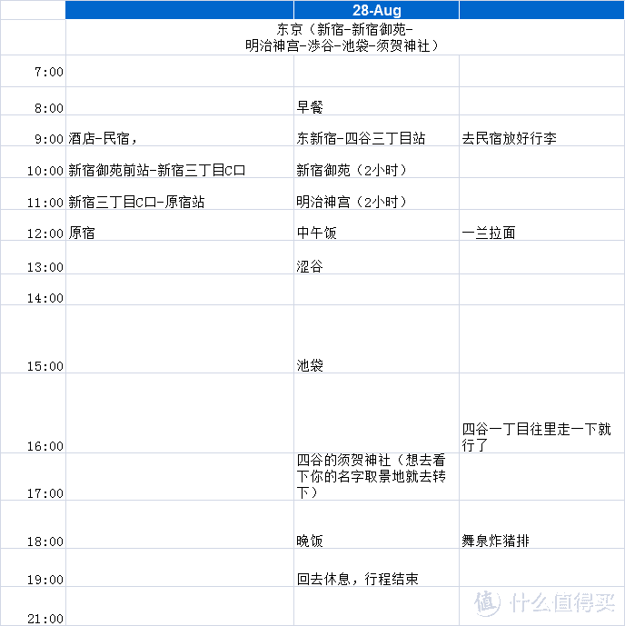 8月28日行程