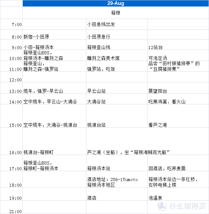 8月29日行程