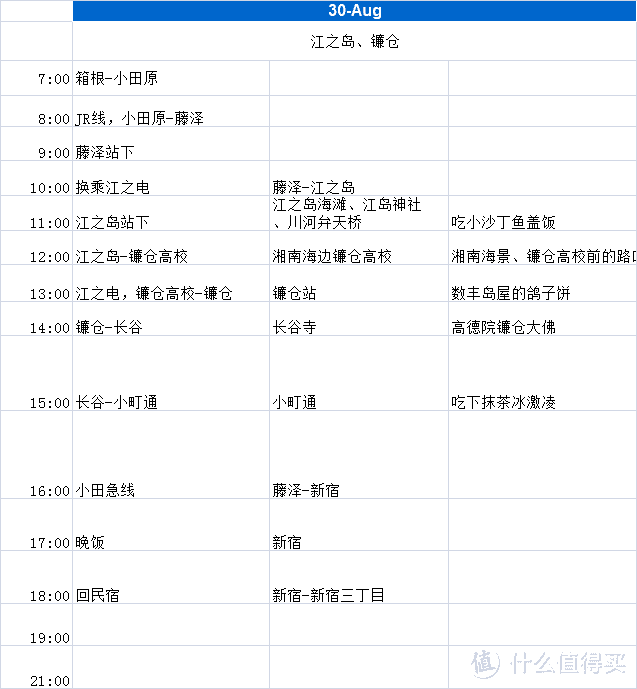 8月30日行程