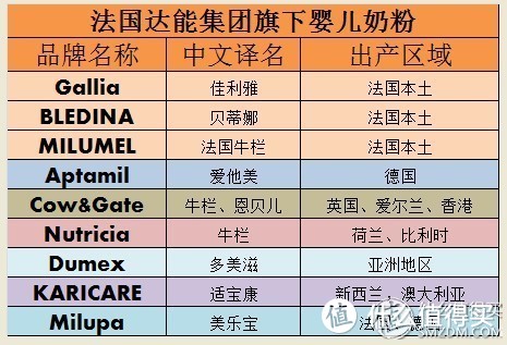 法国黑家海淘GALLIA奶粉心得 — 附parapharmadirect海淘教程