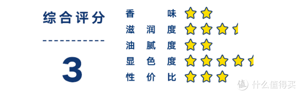 100块以内最值得买的护唇膏，我们亲测了10支帮你找到了好用又便宜的那一支