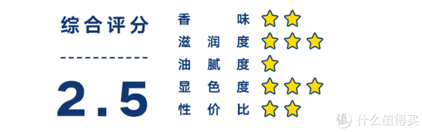 100块以内最值得买的护唇膏，我们亲测了10支帮你找到了好用又便宜的那一支