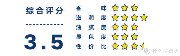 100块以内最值得买的护唇膏，我们亲测了10支帮你找到了好用又便宜的那一支