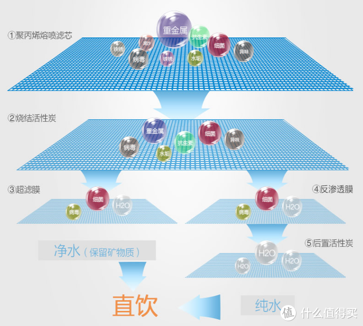 提高生活质量从饮水品质开始！沁园QR-RU-503A净水器开箱试用