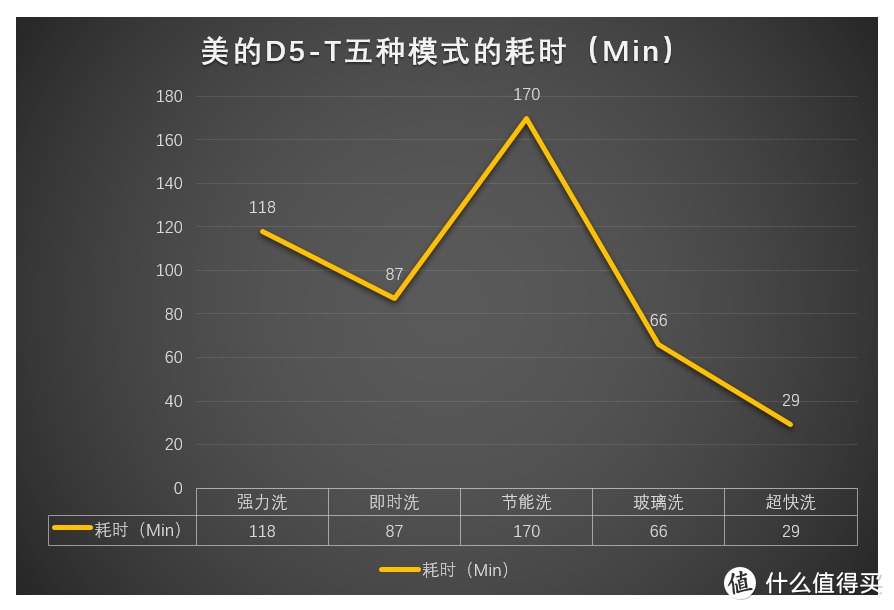 【劳资明天不洗碗，爽翻！巴适得板！】：美的D5-T洗碗机深度测评