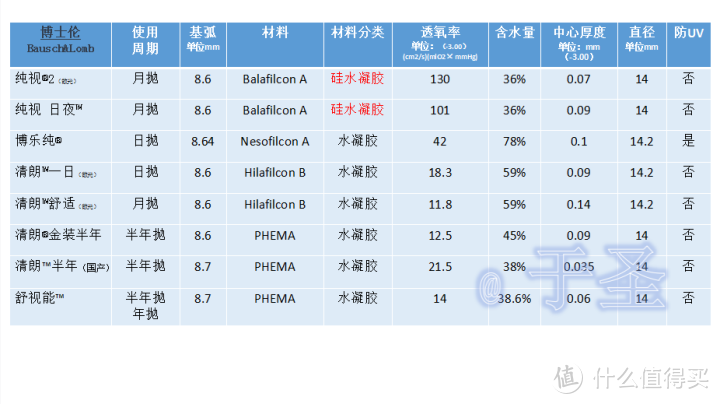 教练，我要戴隐形眼镜：隐形眼镜选购、佩戴姿势指南