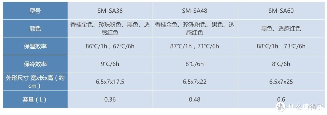 #双11达人购#2017囤货季选购指南（种草篇）