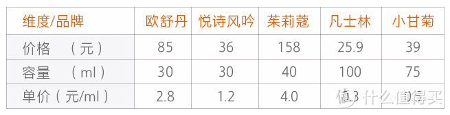 【每周测评】 小甘菊、欧舒丹……哪款护手霜配得上你的第二张脸？​