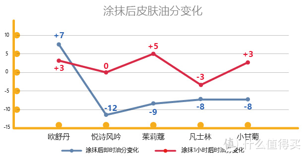 【每周测评】 小甘菊、欧舒丹……哪款护手霜配得上你的第二张脸？​