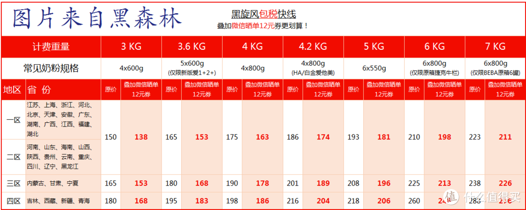 直邮还是转运？德国爱他美和喜宝奶粉选购、转运对比与选择