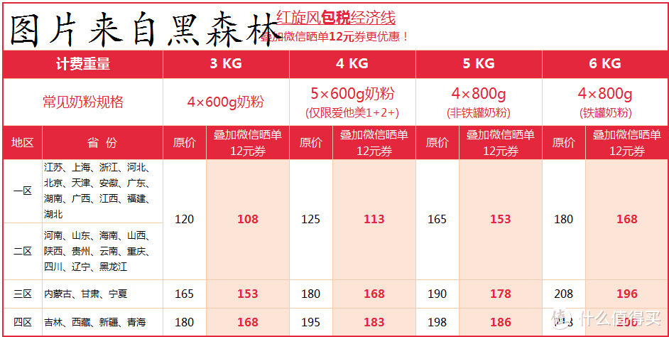 直邮还是转运？德国爱他美和喜宝奶粉选购、转运对比与选择