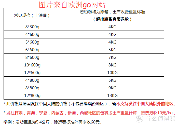 直邮还是转运？德国爱他美和喜宝奶粉选购、转运对比与选择