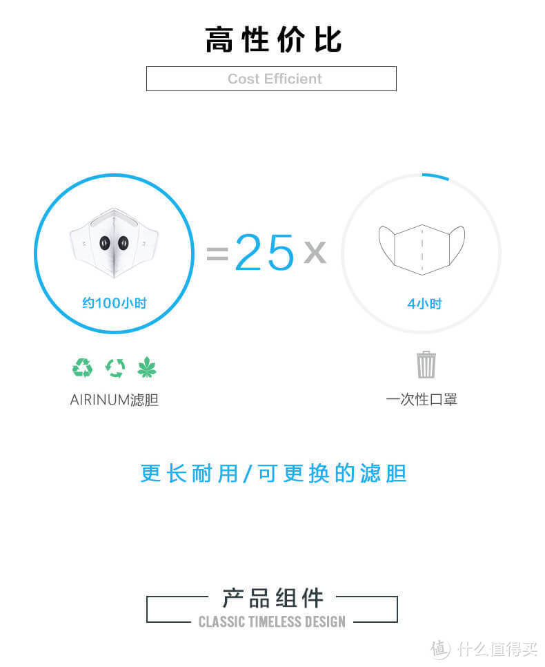 『Airinum 都市生活口罩』戴在嘴上的空气净化器