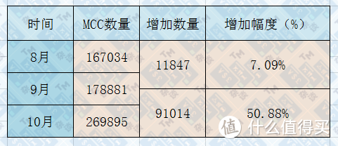 招行零星不累积招行积分的商户列表狂增，后续积分如何获取？