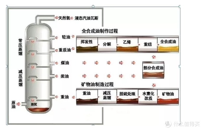 #双11达人购#好马配好鞍，好车配啥油？— 2017年双11机油选购攻略