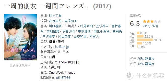 甜蜜暴击！日本漫改纯爱电影22部要你好看