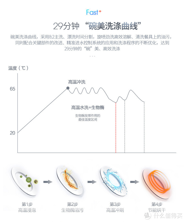 人肉洗碗机的春天：美的 X1 8套智能嵌入式洗碗机体验报告