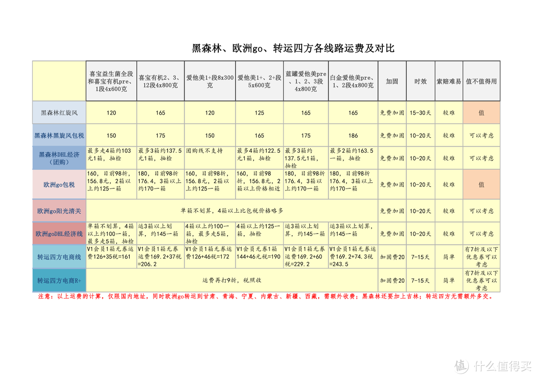 直邮还是转运？德国爱他美和喜宝奶粉选购、转运对比与选择