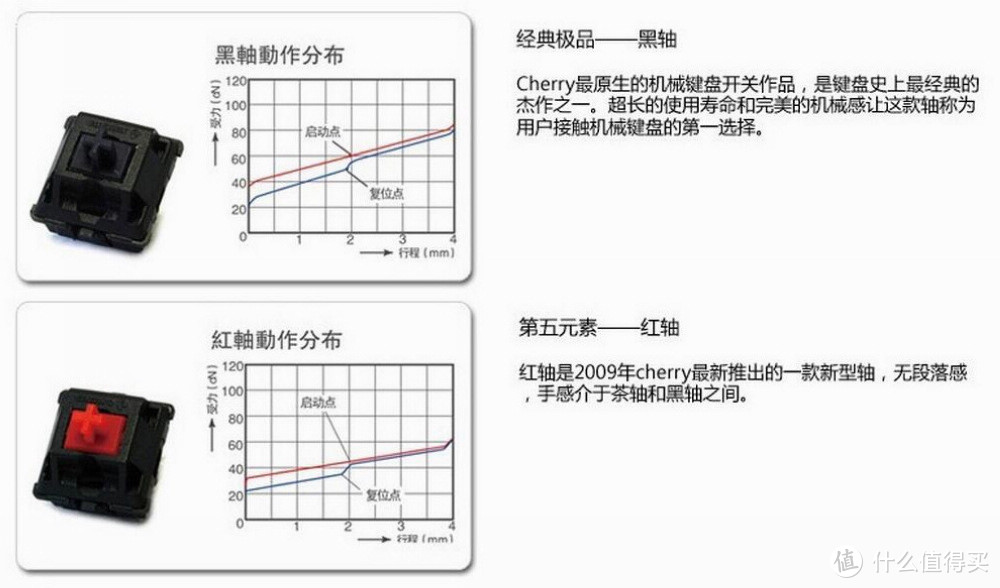 #双11达人购#2017年双十一外设选购最强攻略