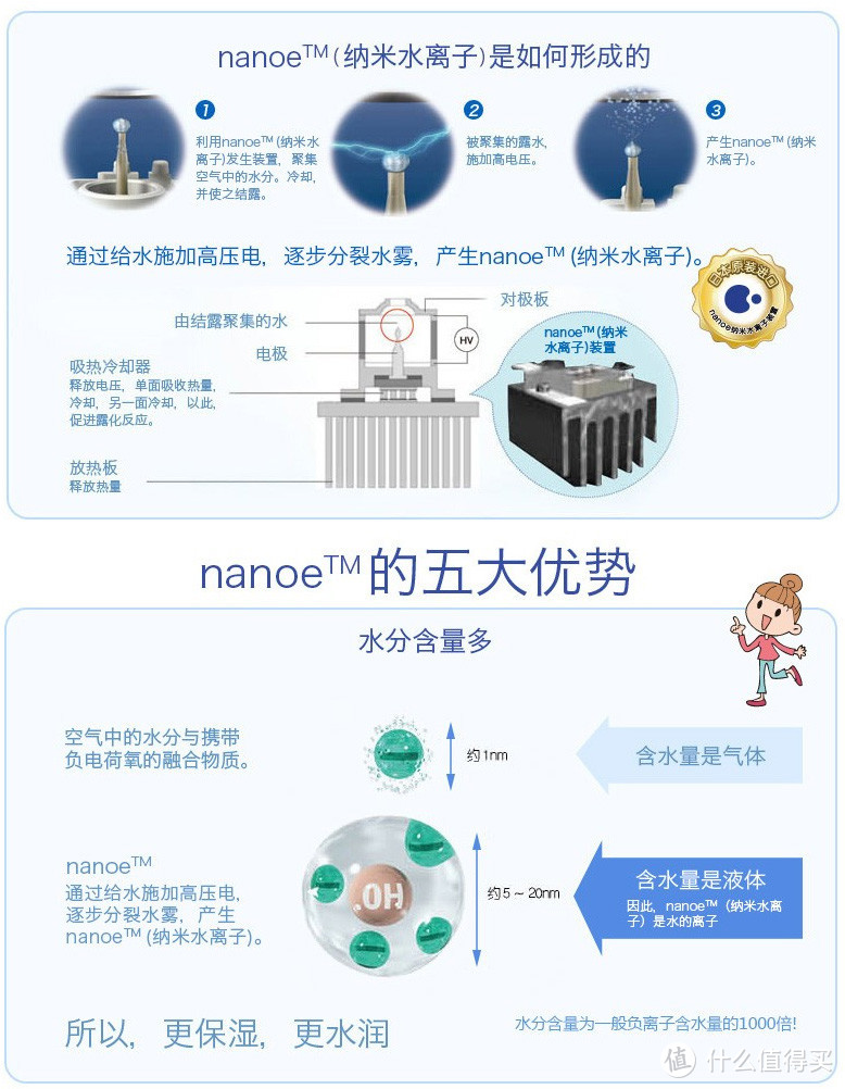 #热征#要干净#空气净化器科普及2000元以下能买到什么样的空气净化器？