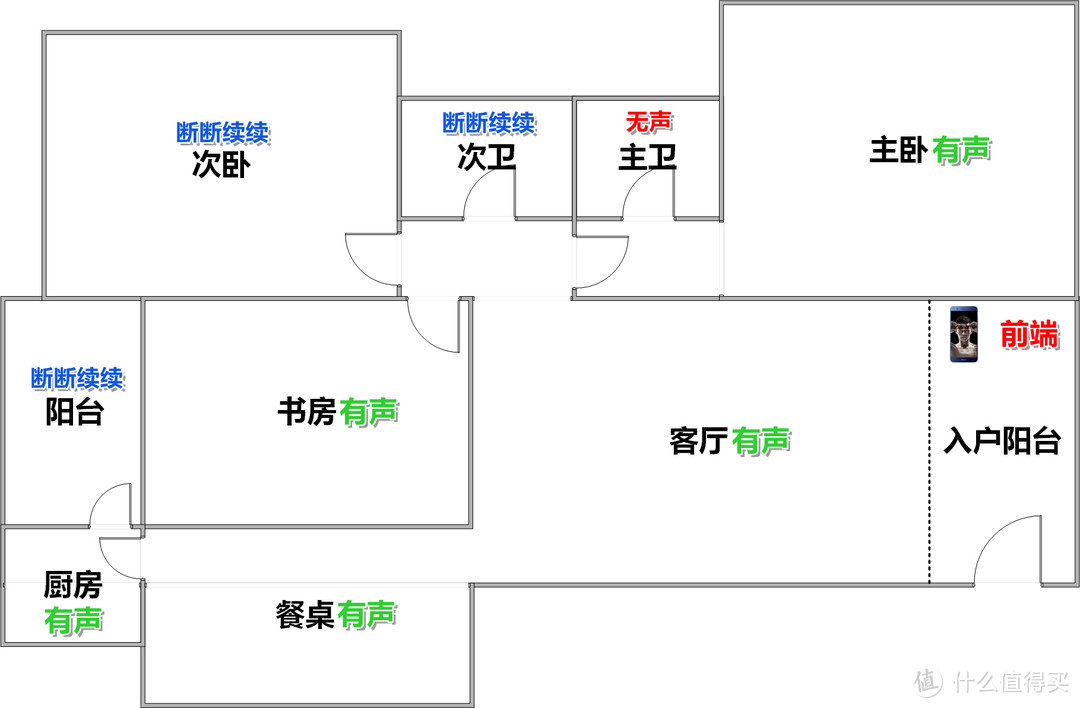 【刚入手就断货】：飞傲BTR1蓝牙音频接收器的深度解析