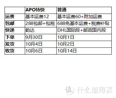 有药从德国来——德国药房apo.com购物体验II